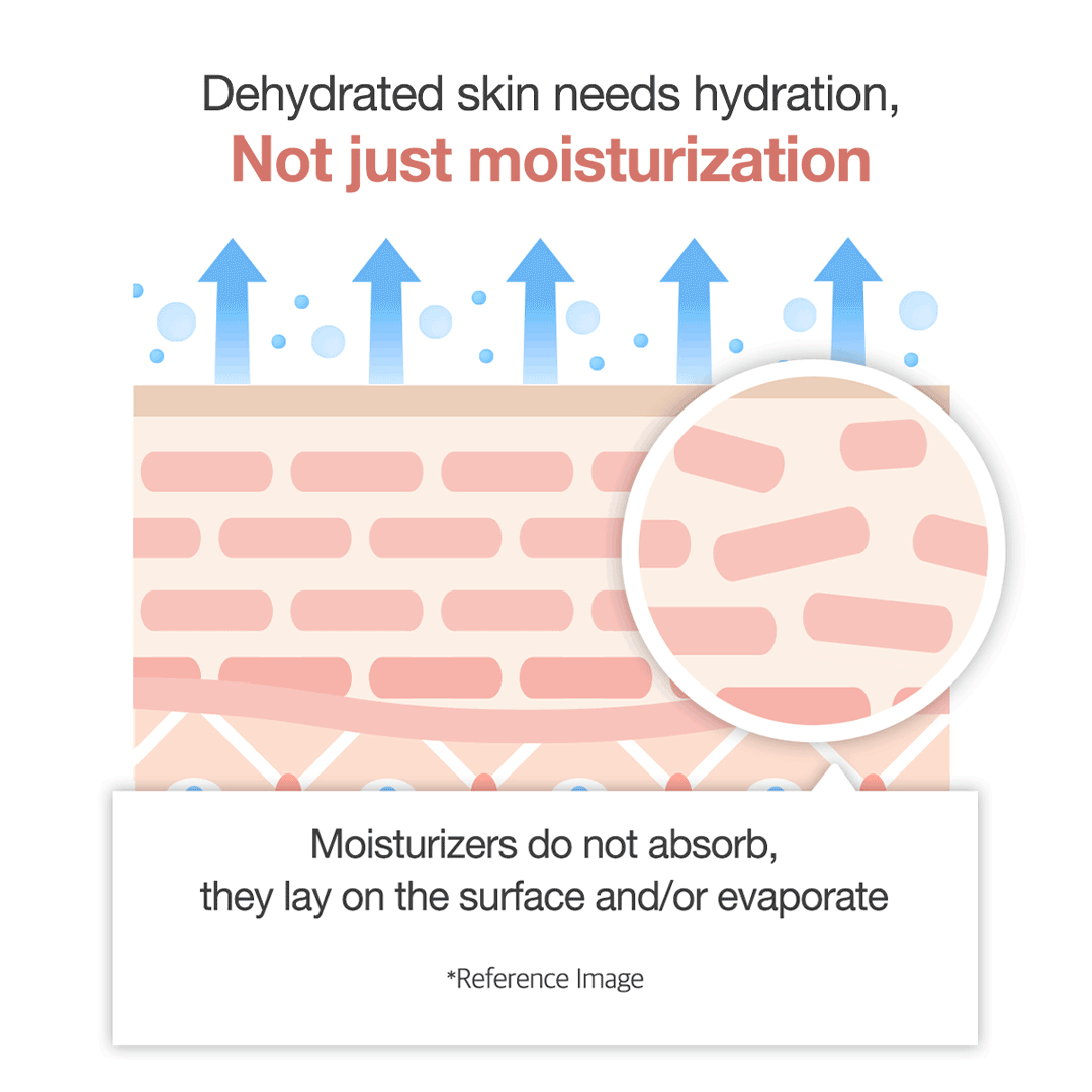 triple-collagen-cream-s3 clinicalresults_collagen_5884f345-5478-489a-a317-7c81d0870b20.gif