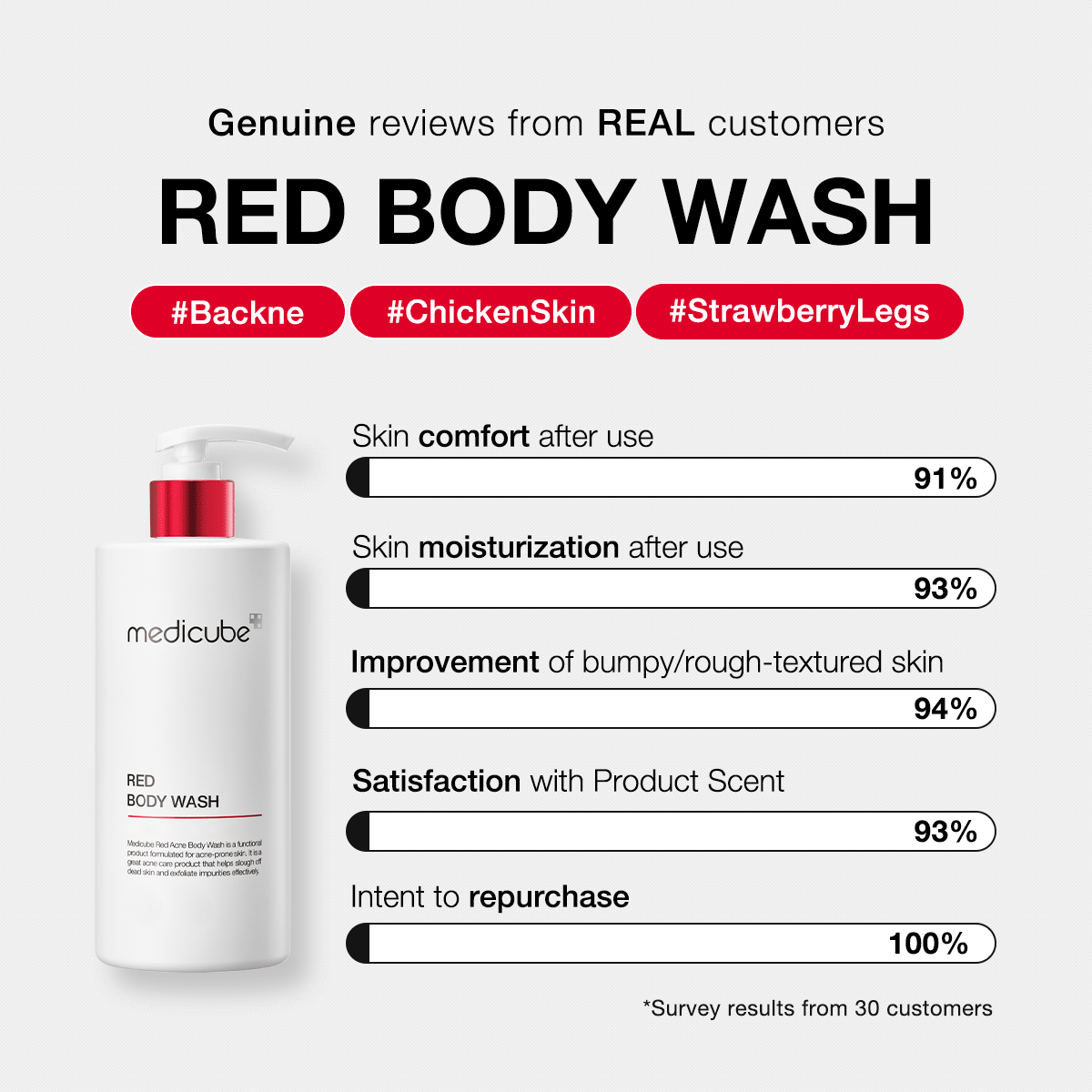 red-body-wash-p5 redbodywash_customers_1_1200x1200_ae8648cb-4afa-44d6-a788-3e33cde9db2a.gif